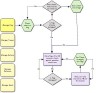 Schaller, D., From Knowledge to Narrative – to Systems? Games, Rules and Meaning-making, Figure 4, Museums and the Web 2011