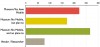 Tallon, L., and I. Froes, Going Mobile? Insights into the Museum Community’s Perspectives on Mobile Interpretation, Figure 3
