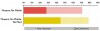 Tallon, L., and I. Froes, Going Mobile? Insights into the Museum Community’s Perspectives on Mobile Interpretation, Figure 5