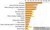 Tallon, L., and I. Froes, Going Mobile? Insights into the Museum Community’s Perspectives on Mobile Interpretation, Figure 6