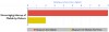 Tallon, L., and I. Froes, Going Mobile? Insights into the Museum Community’s Perspectives on Mobile Interpretation, Figure 7