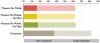 Tallon, L., and I. Froes, Going Mobile? Insights into the Museum Community’s Perspectives on Mobile Interpretation, Figure 8