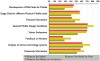Tallon, L., and I. Froes, Going Mobile? Insights into the Museum Community’s Perspectives on Mobile Interpretation, Figure 12