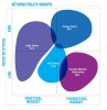 Veldman, I., et al., Science LinX: the NeXt Level: Figure 1