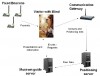 Wecker, A. et al., Group navigation with handheld mobile museum guides, Figure 1