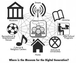 The Distributed Museum