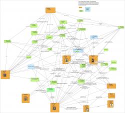 Mind-maps sample Mind-maps sample
