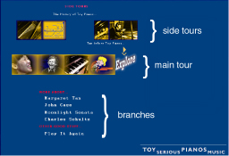 Figure 2 Exploration page that allows access to the main tour and all side tours and branches.