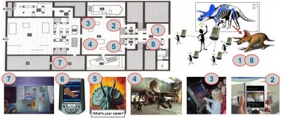 diagram: MuViplan