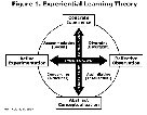 Screen Shot: Experiential Learning Theory