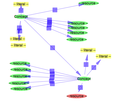 Fig 8: the structure of the thesaurus.